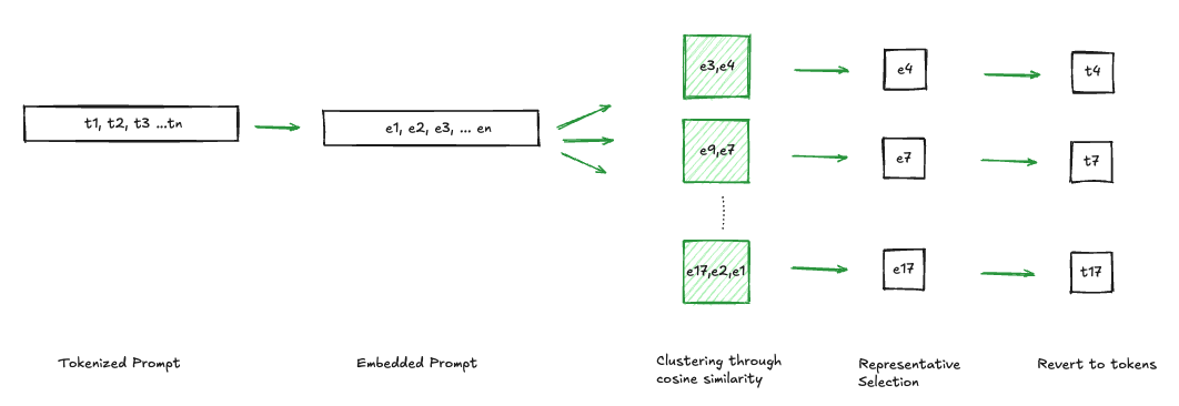 Dedupe Clustering